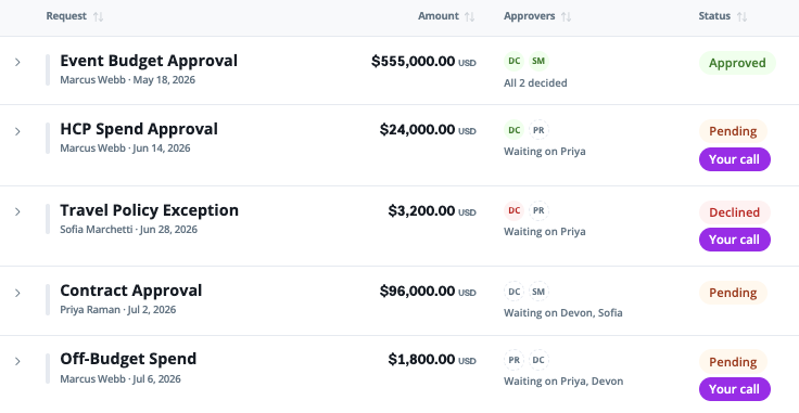 Groupize policy and approval workflow settings