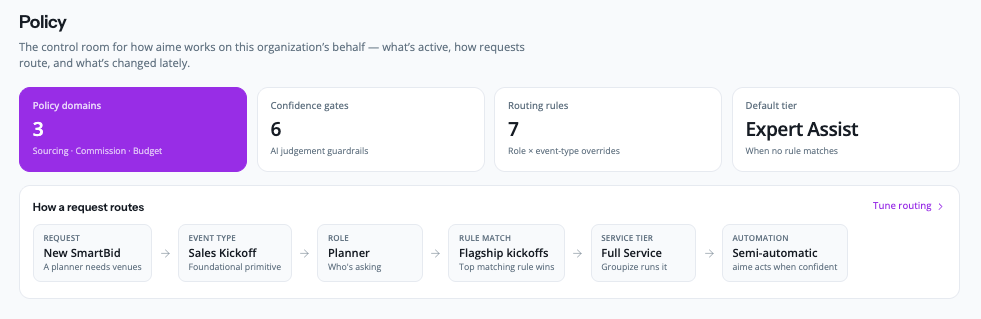 Groupize savings and benchmarking dashboard