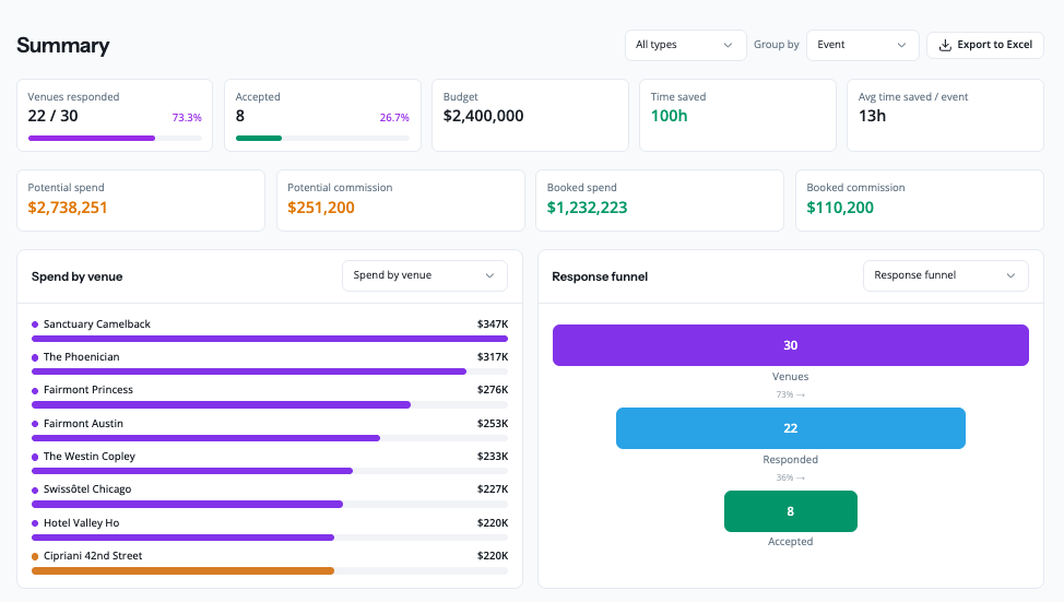 Groupize meetings dashboard